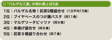 「バルザル三宮」の売れ筋上位5品