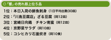 「響」の売れ筋上位5品