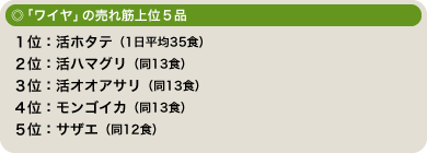 「ワイヤ」の売れ筋上位5品